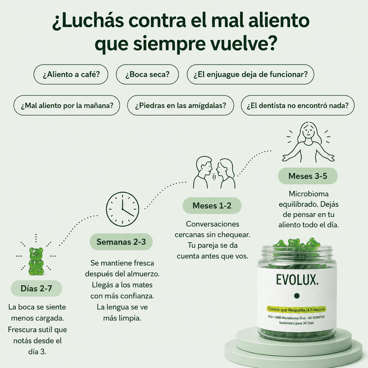 EVOLUX ™ Gomitas Funcionales contra el mal aliento