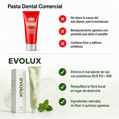 EVOLUX™ – Pasta Dental Anti Mal Aliento Sin Flúor | Blanqueado Natural Progresivo